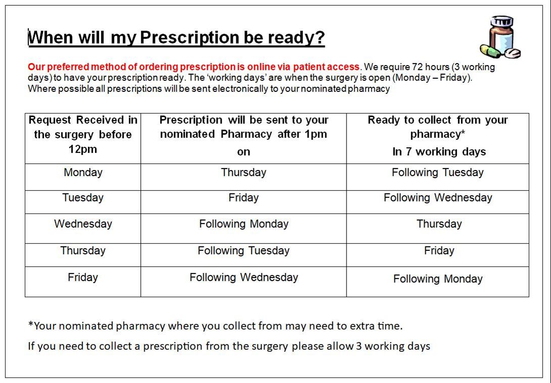 prescription times